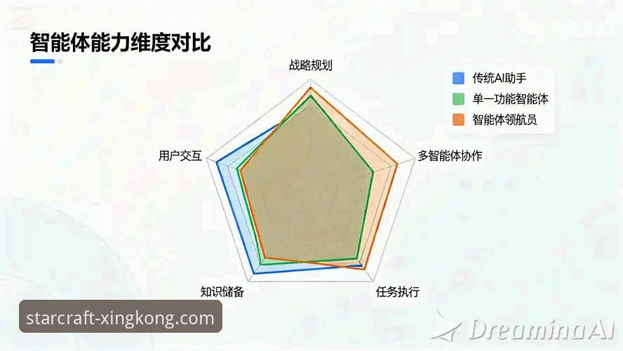 星空体育平台深度评测：从技术架构到用户体验的全面分析