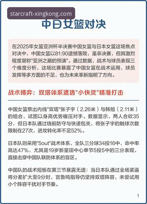 星空体育App下载 战术调整与阵容固化:中国女篮资格赛胜利背后的深层博弈